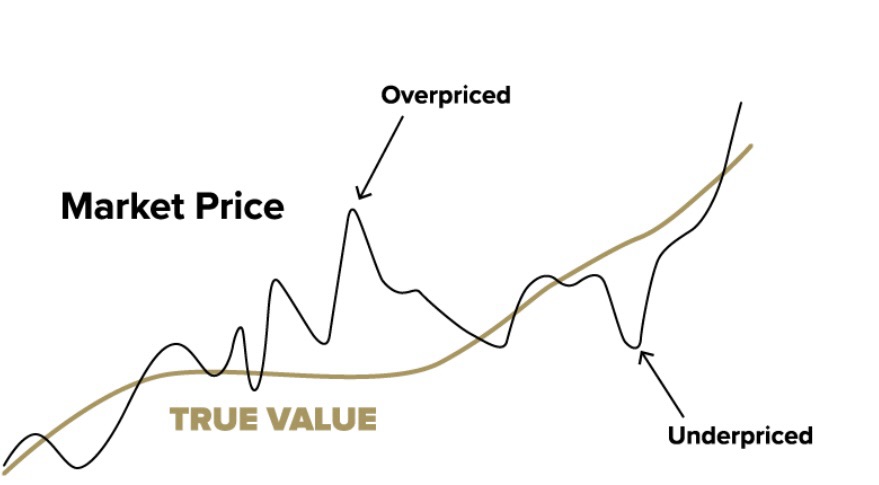 What is Intrinsic&nbsp;Value?